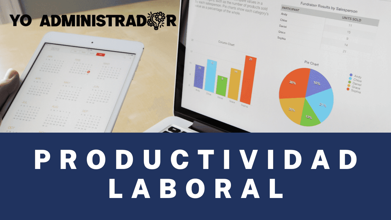 ¿Cuáles son las estrategias para aumentar la productividad laboral de los colaboradores de tu empresa?